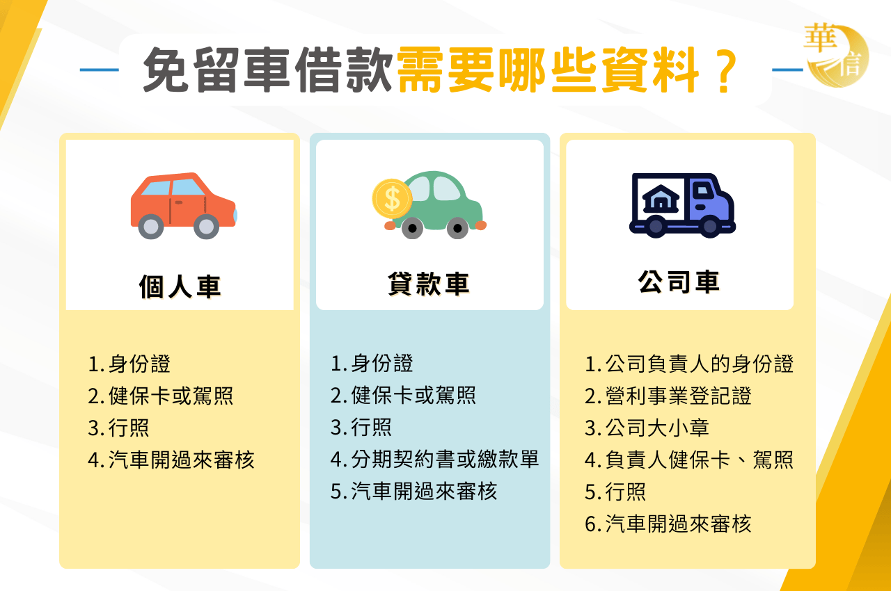 當舖汽車借款免留車準備文件有哪些？