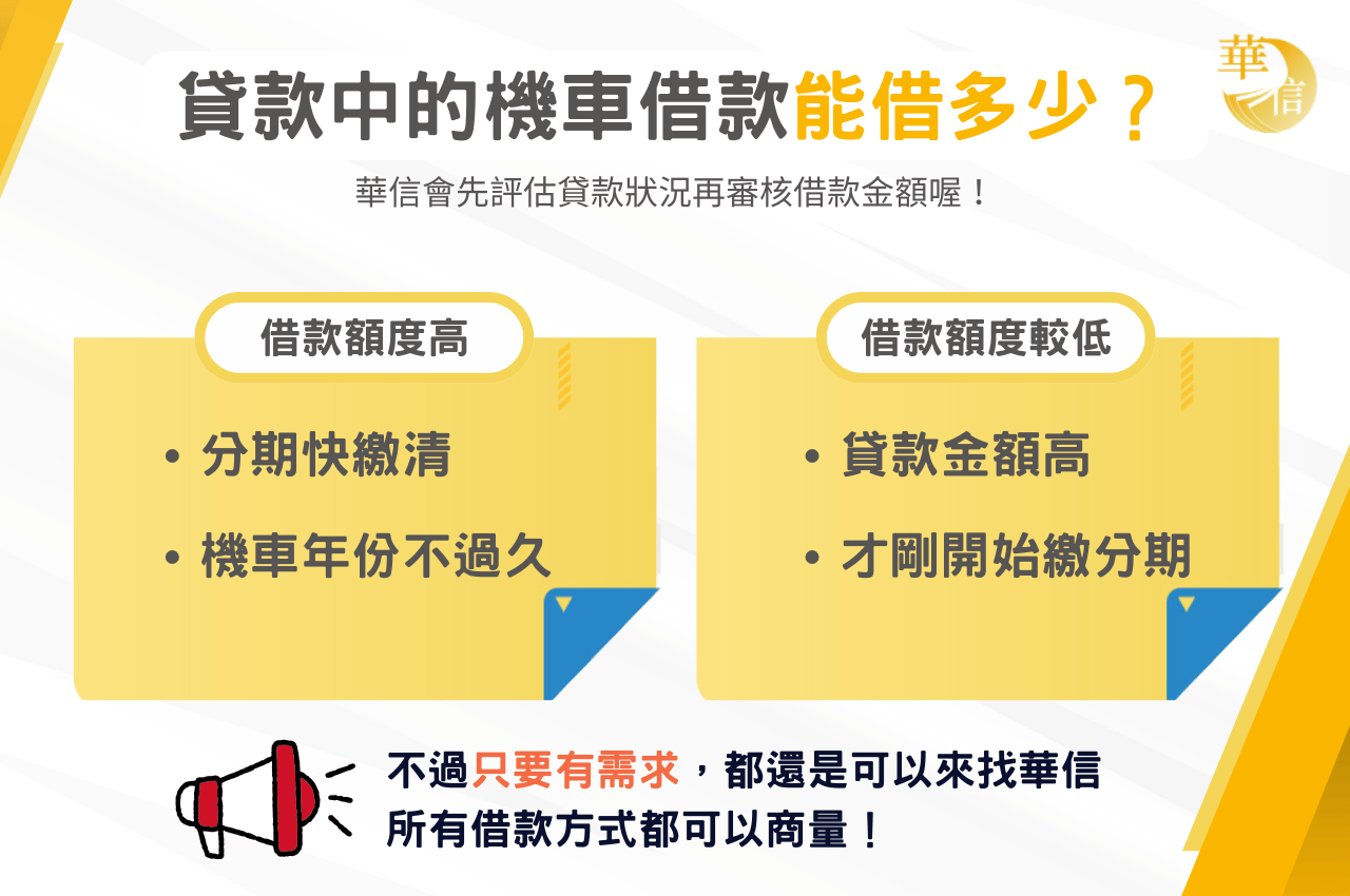 用貸款中的機車辦理機車借款，可以借多少？