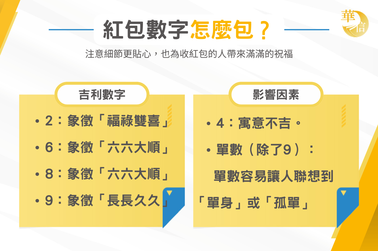 過年紅包金額這樣包才吉利！過年紅包數字2禁忌